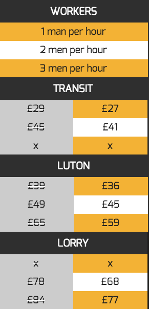 prices-of-removal-van-hire-in-SHOREDITCH